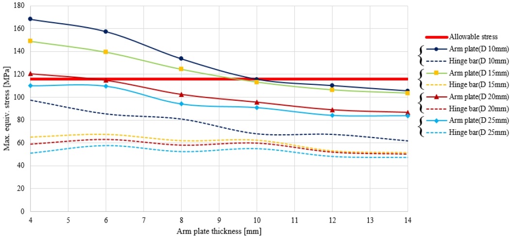 Figure 11: