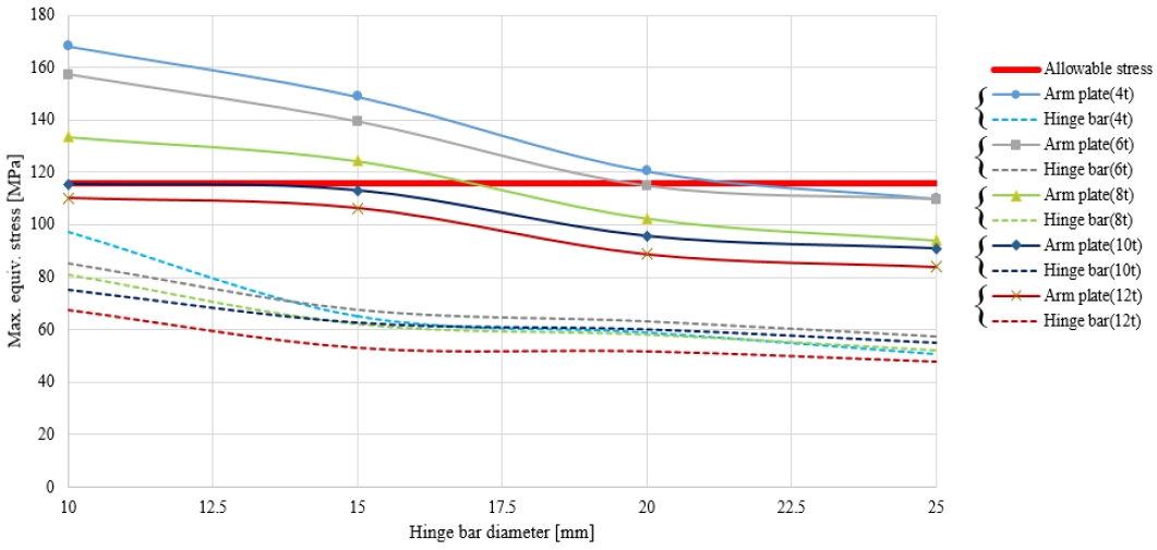 Figure 12: