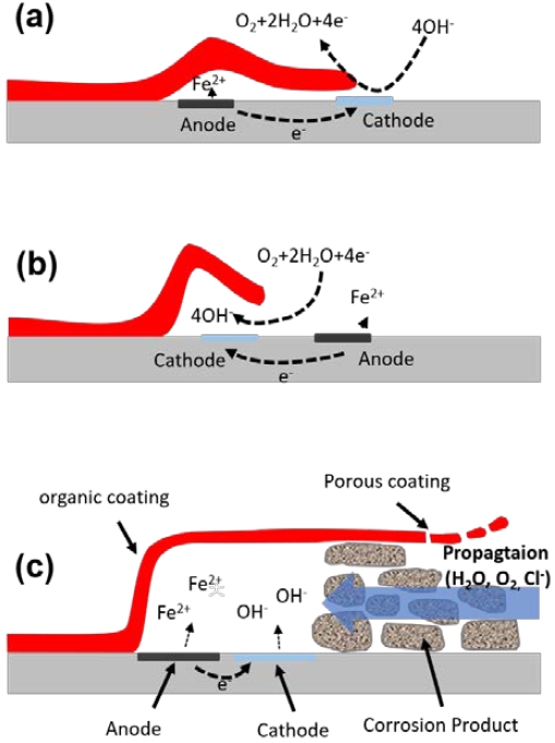 Figure 3: