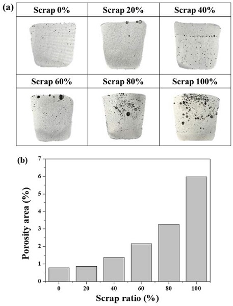 Figure 5: