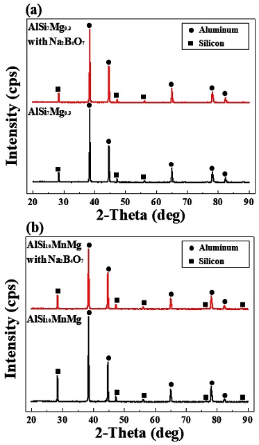 Figure 6: