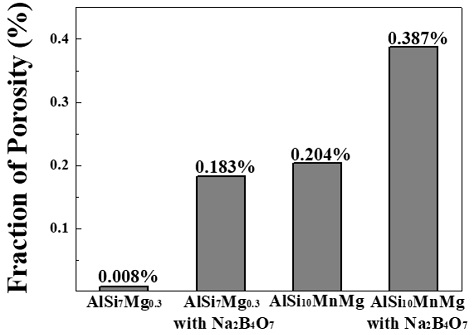 Figure 7: