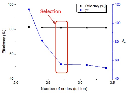 Figure 4: