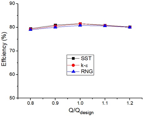 Figure 5: