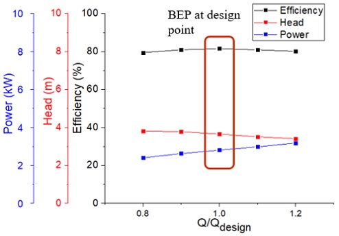 Figure 6: