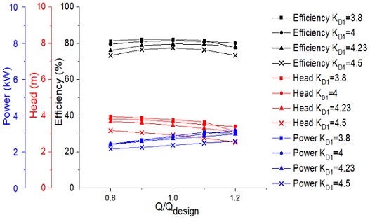 Figure 7: