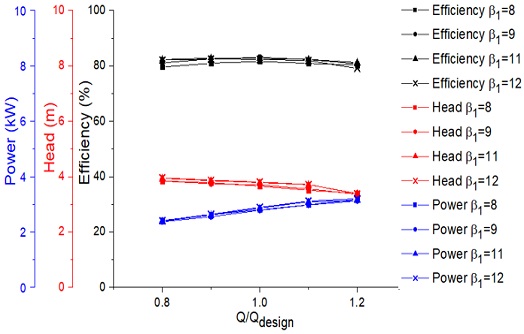 Figure 9: