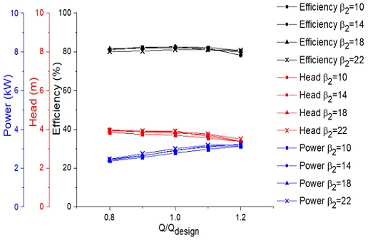 Figure 10: