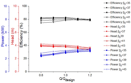 Figure 11: