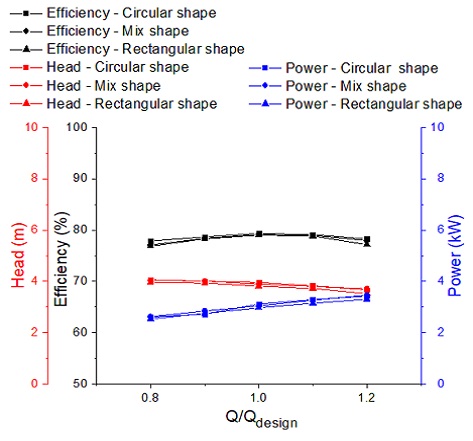 Figure 13: