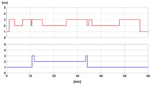 Figure 5: