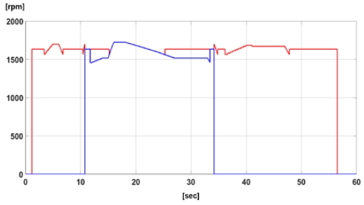 Figure 6: