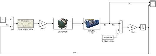 Figure 3: