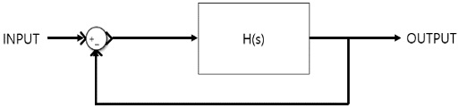 Figure 5: