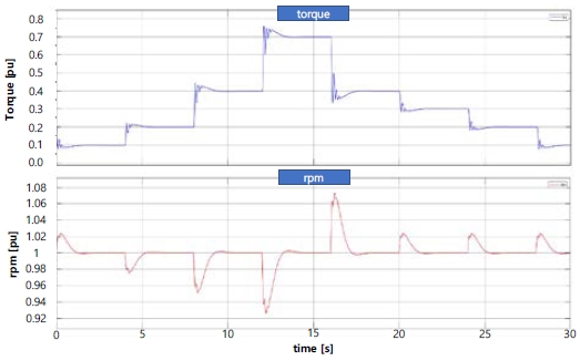 Figure 6: