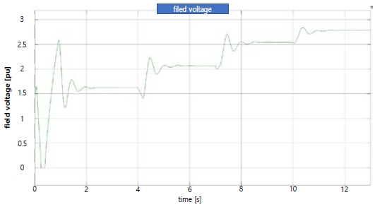 Figure 10: