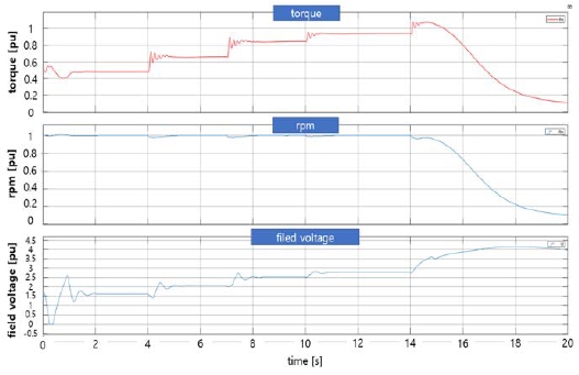 Figure 12: