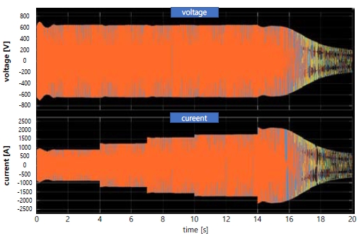 Figure 13