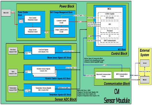 Figure 1: