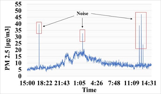 Figure 2: