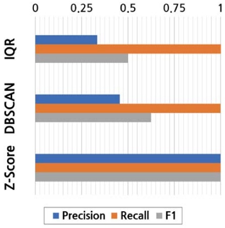 Figure 4: