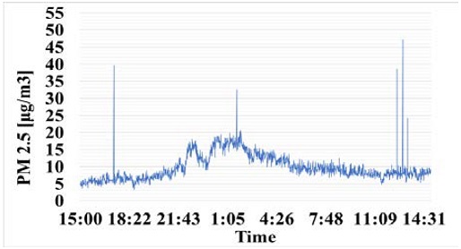 Figure 5: