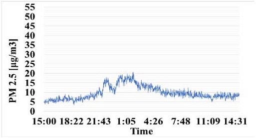 Figure 6: