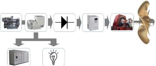 Figure 1: