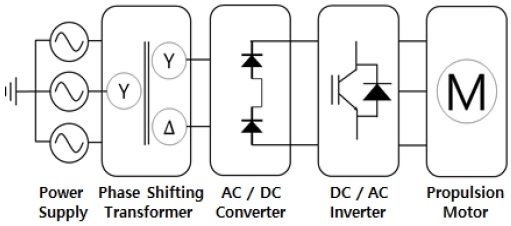 Figure 2: