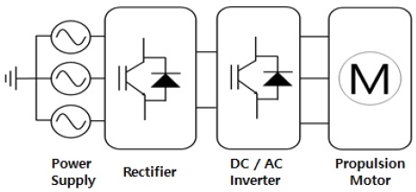 Figure 3: