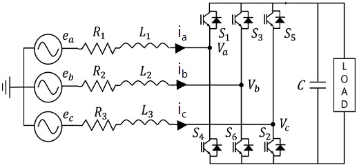 Figure 4: