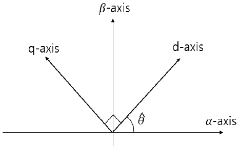 Figure 6: