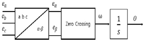 Figure 7: