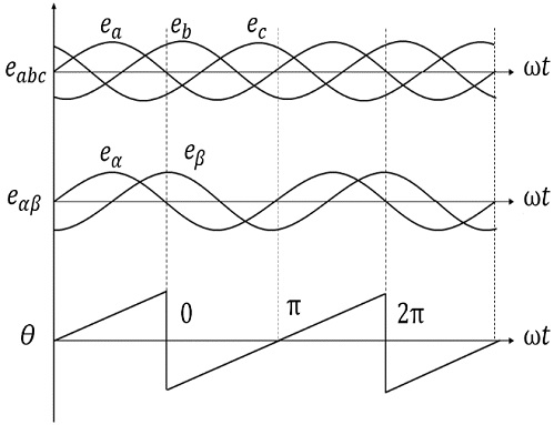 Figure 8: