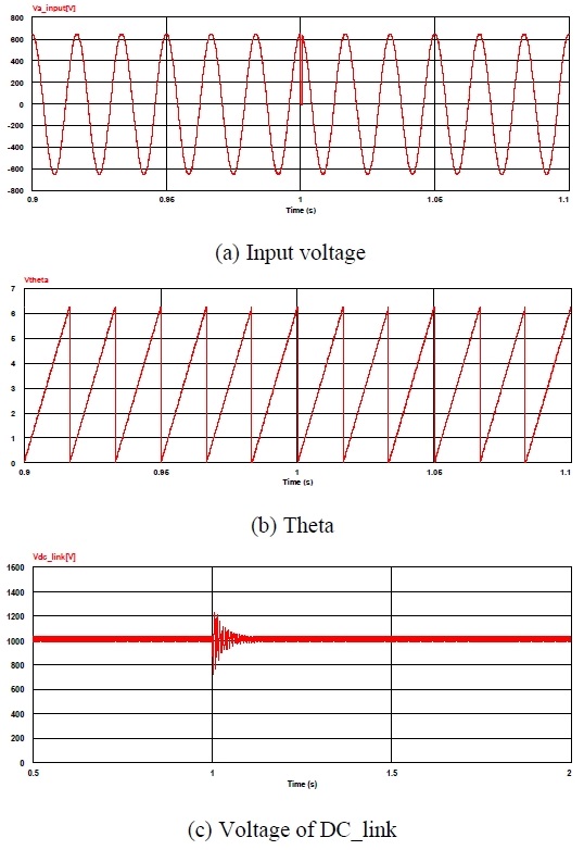 Figure 14: