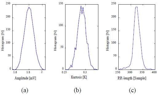 Figure 3: