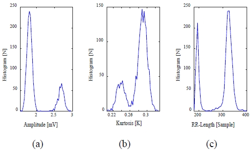 Figure 4: