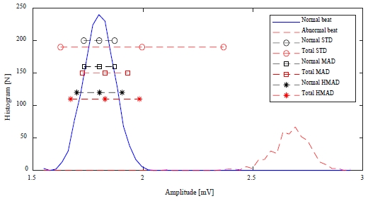 Figure 5: