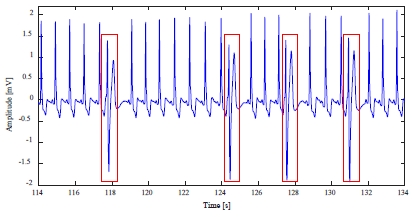 Figure 8: