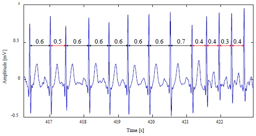 Figure 9: