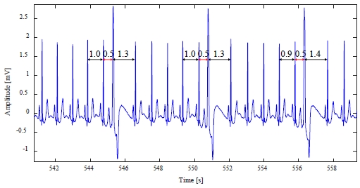 Figure 10: