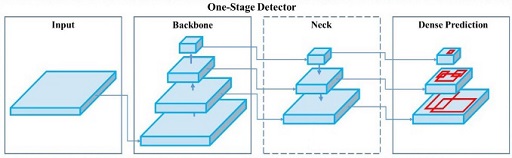 Figure 2: