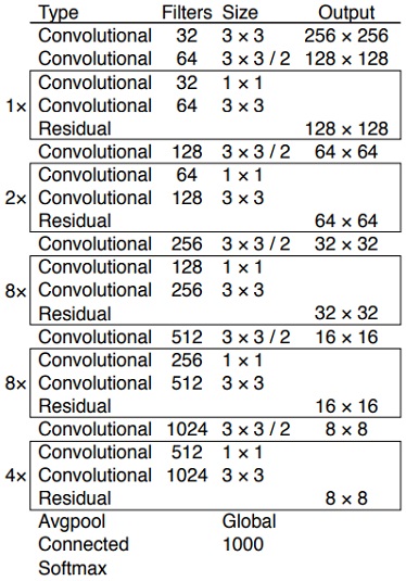 Figure 7: