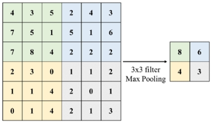 Figure 4: