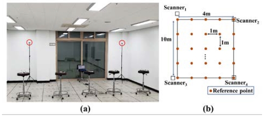 Figure 5: