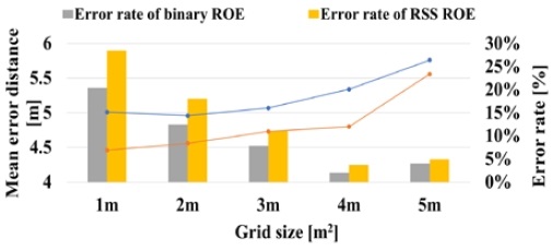 Figure 9: