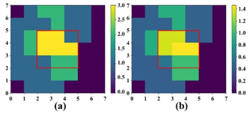 Figure 11: