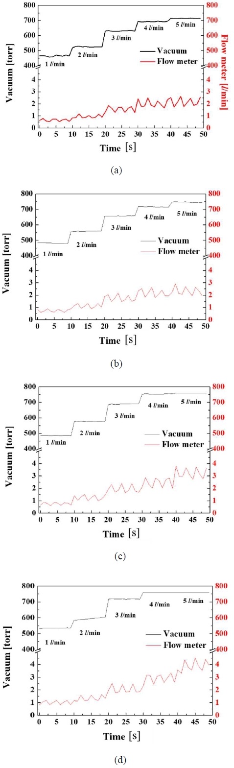 Figure 4: