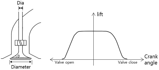 Figure 3: