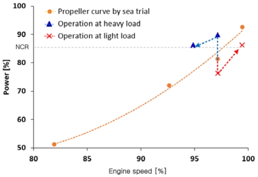 Figure 8: